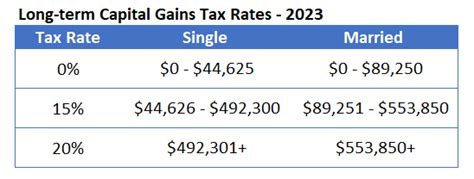 capital gains tax rate 2023 stock sale
